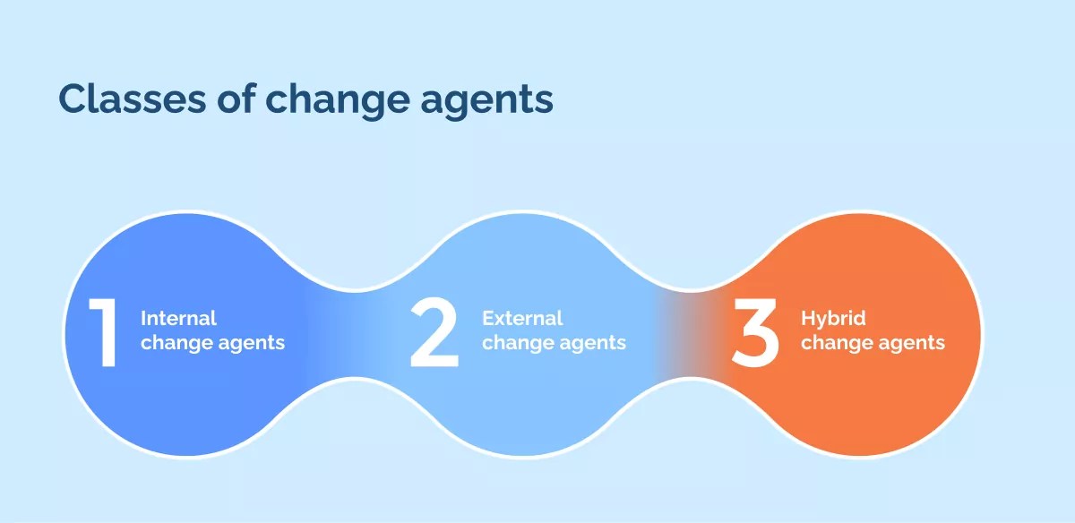 What is a change agent? Everything you need to know