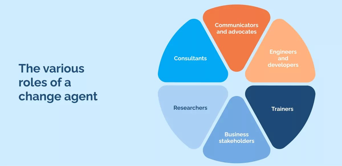 What is a change agent? Everything you need to know