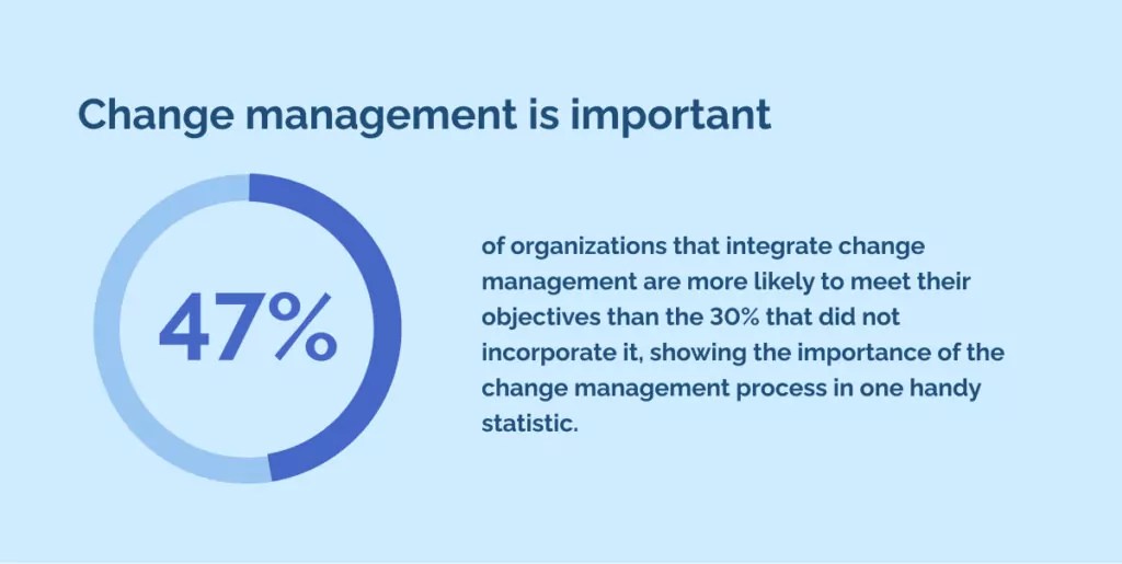 Importance of Change Management Top Ten Reasons To Consider
