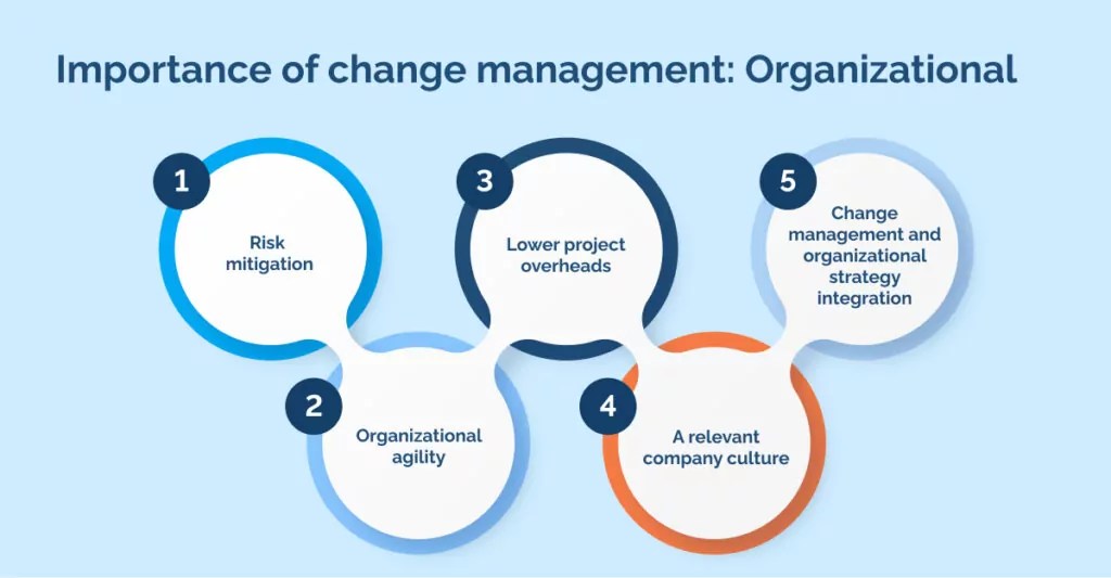 Importance of Change Management Top Ten Reasons To Consider