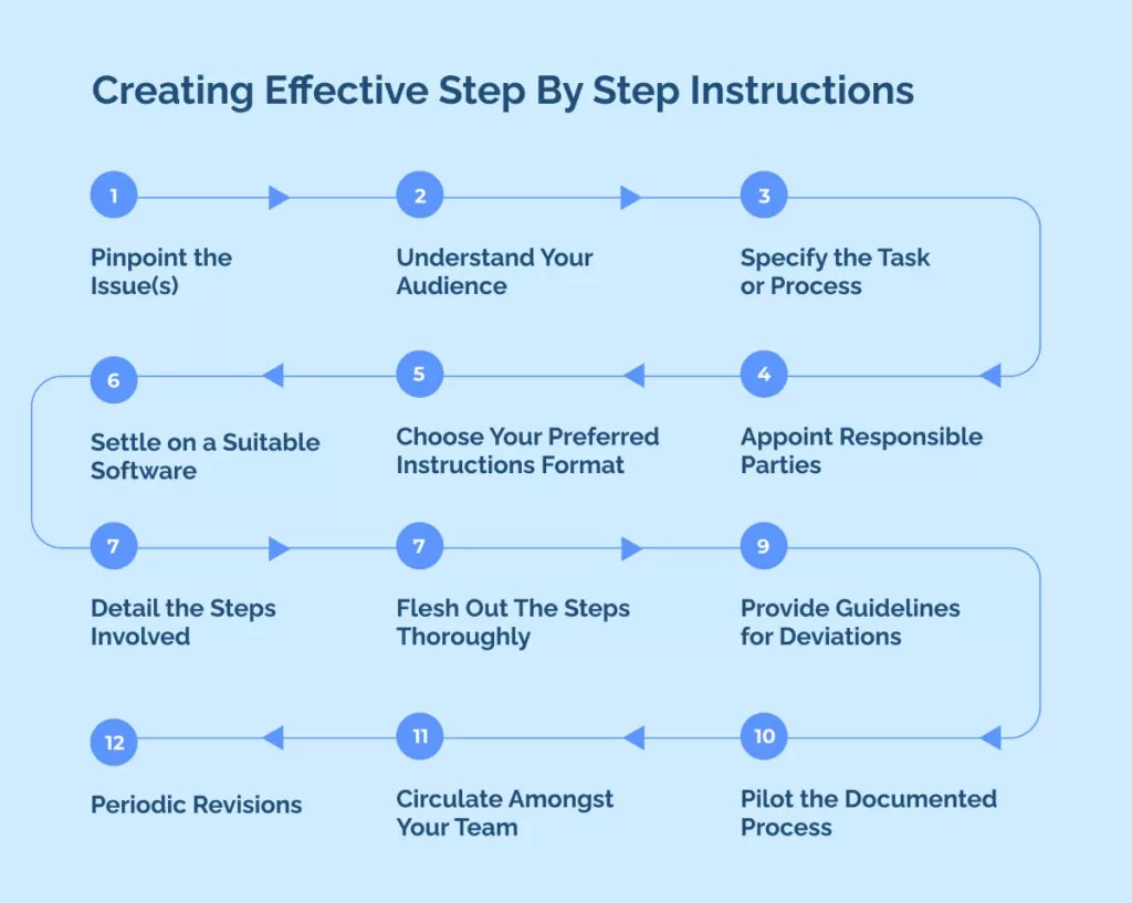 StepbyStep Instructions An Easy Guide To Create Them