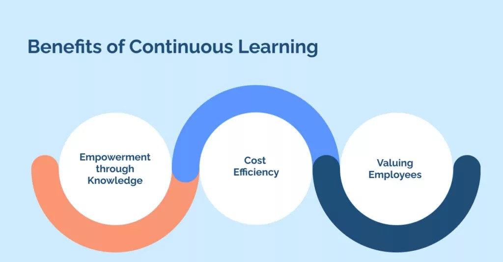 Why Is Continuous Learning Important, And How Can You Implement It?