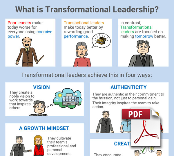 Free Change Management Guides & Downloads Change Activation
