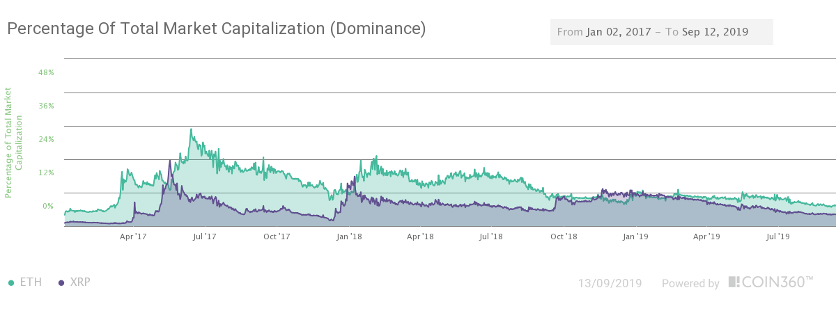 Ethereum ETH Price Predictions 2021, 2022 and 2025