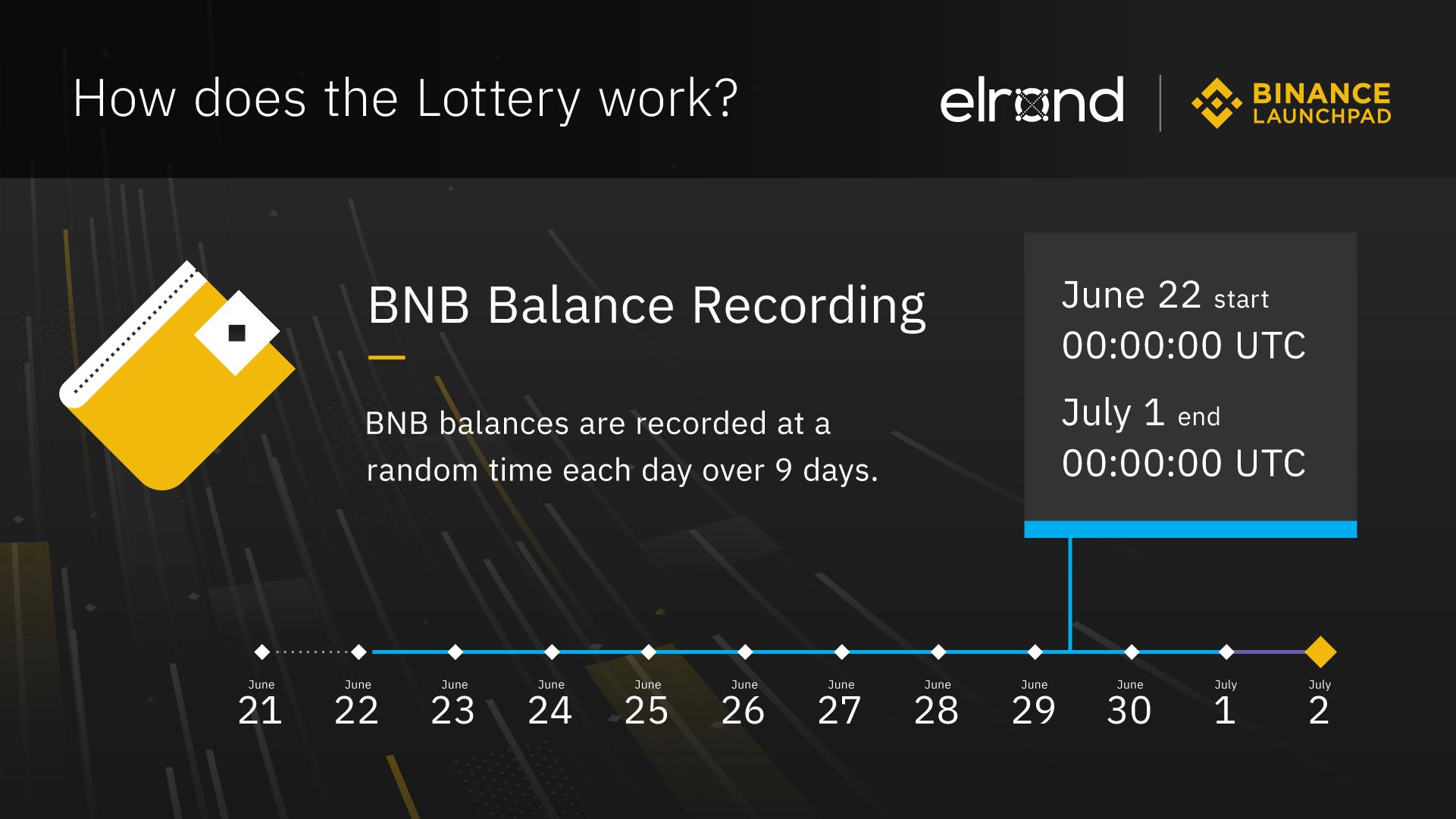 Binance Launchpad Review by Changelly