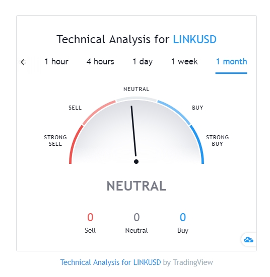 Tradingview Link TRADING