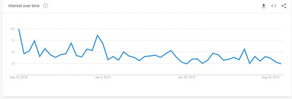 Steem (STEEM) Cryptocurrency Price forecast for the next 5