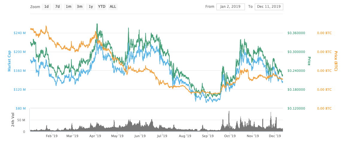 Pundi X (NPXS) Cryptocurrency Price forecast for the next