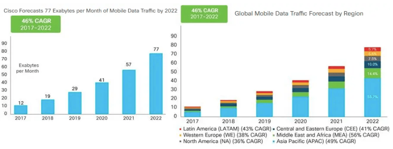 Will Cryptocurrency Dent Ever Hit 1 Or 2? What Is The Future Of