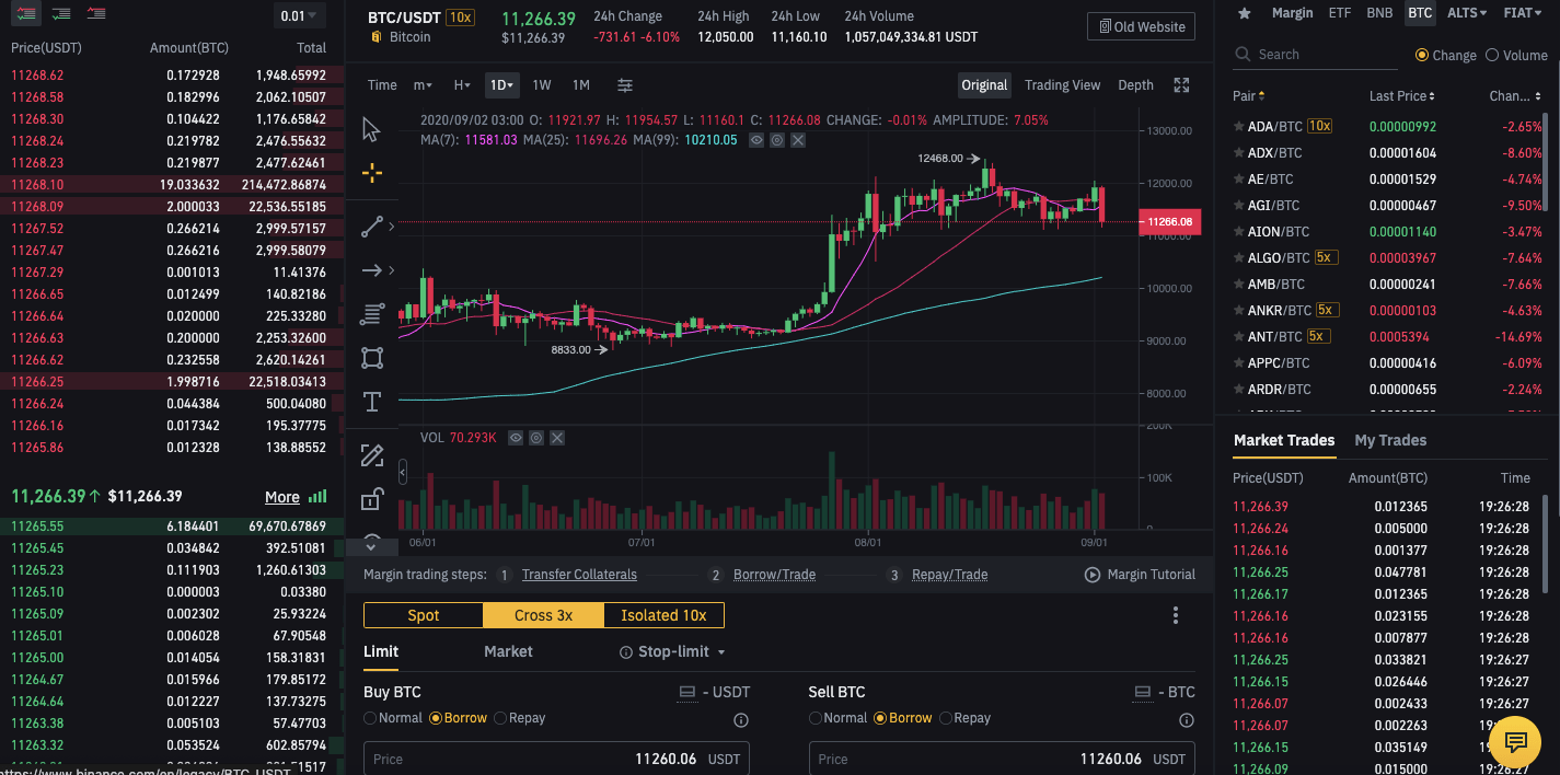 Cryptocurrency Margin Trading Basics and Explanation, How to Start Trading