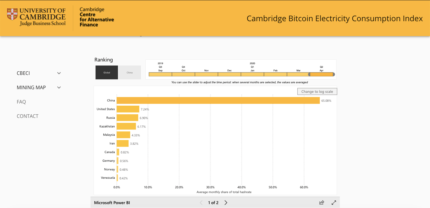 TOP 9 Bitcoin Mining Pools List in 2021