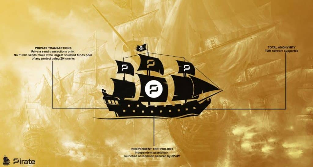 Pirate Chain (ARRR) Price Prediction 2024 2025 2026 2027 2030