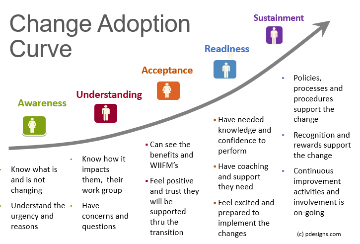 Change Implementation Support Change Management Solutions Canada