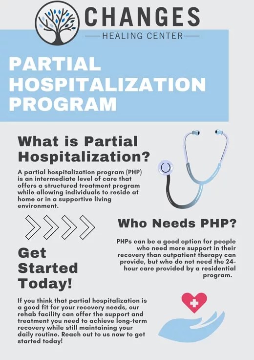 Our Partial Hospitalization Program Arizona Get Help Now