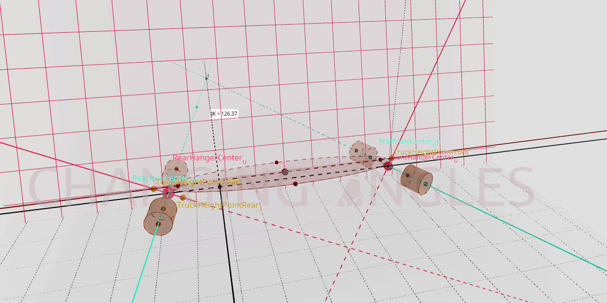 Pivot Axis Changing Angles