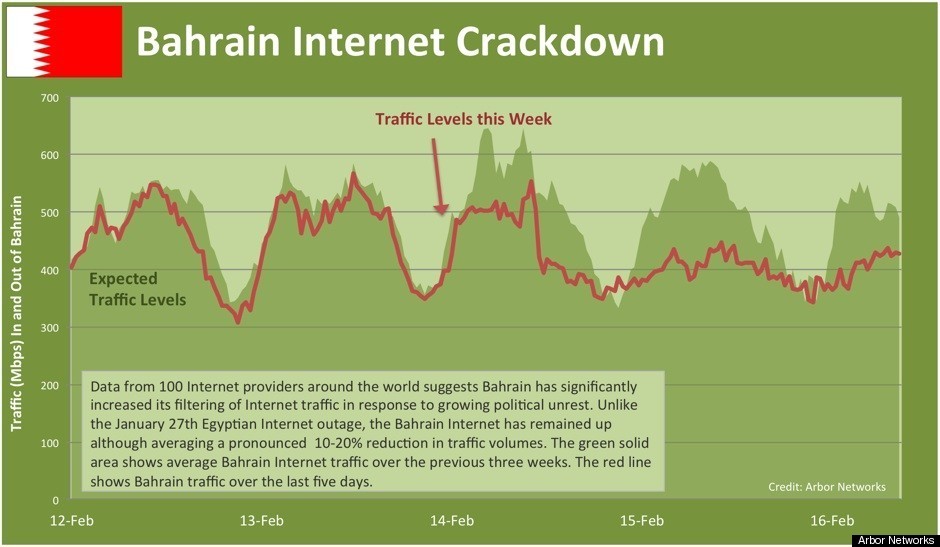 Bahrain Changing Communications