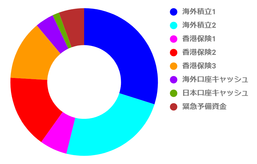 List Of 香港 保険 おすすめ References