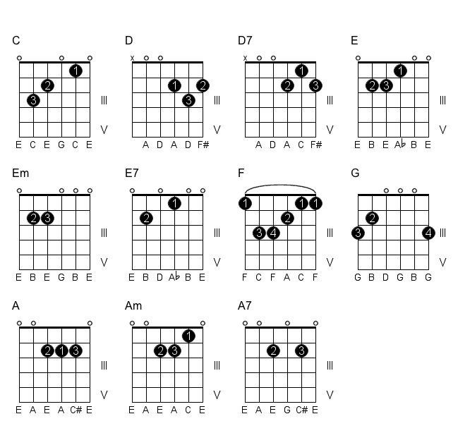 Chord Chart 2 CHANOYU RECORDS
