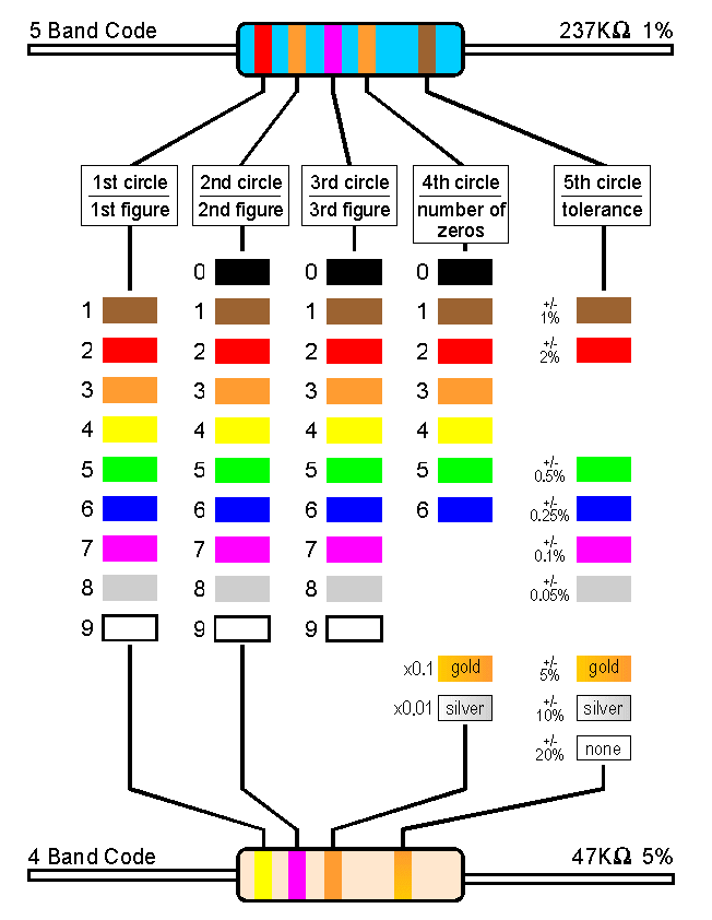 Cara Menghitung Nilai Resistor 4 dan 5 Warna
