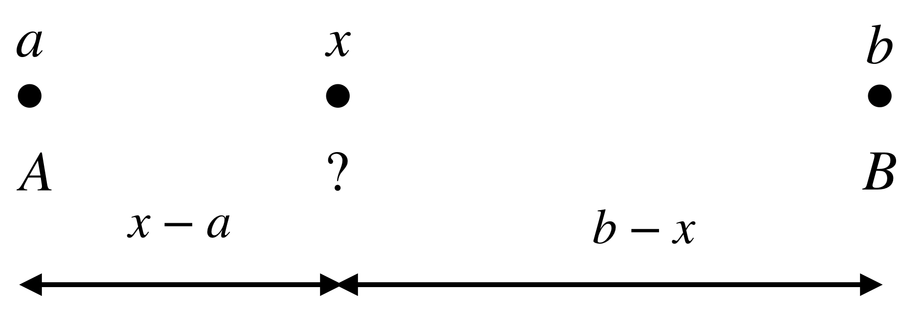 Understanding Bilinear Image Resizing Blog