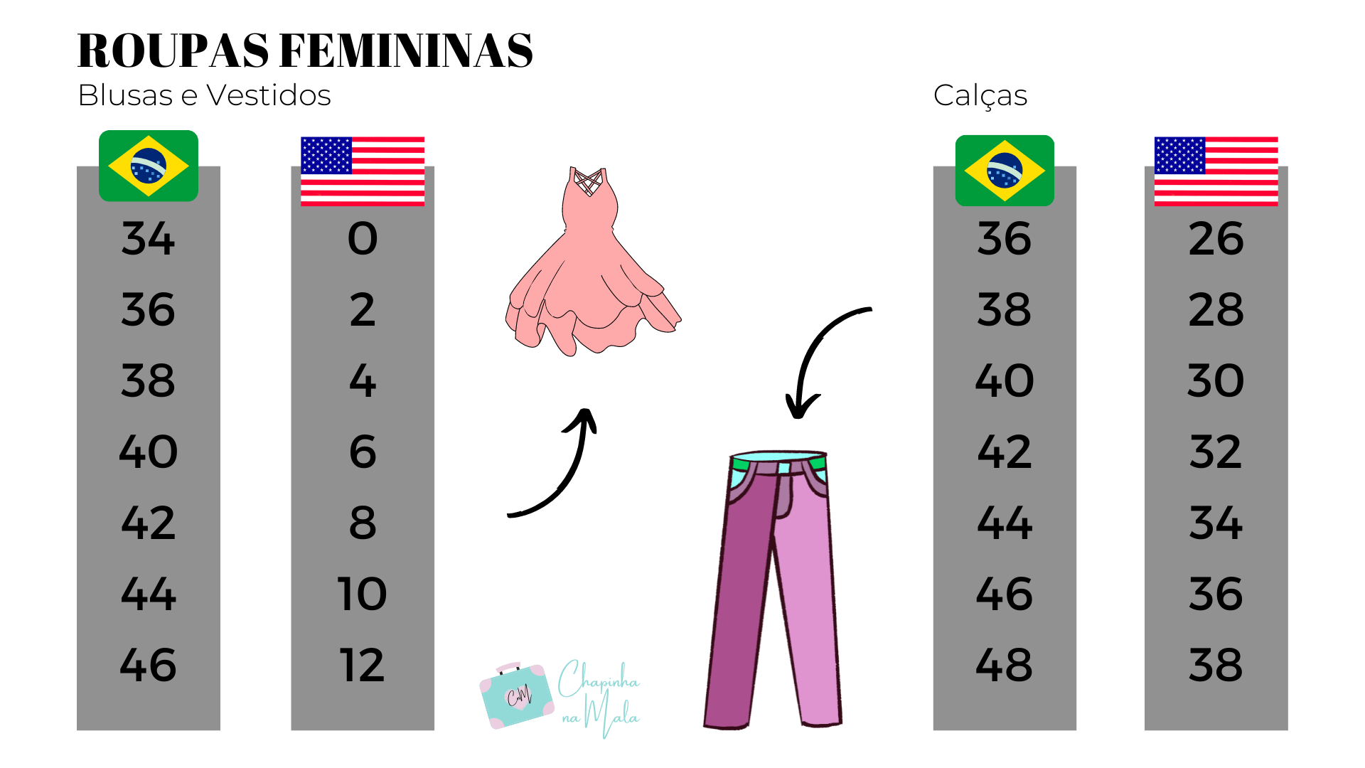 Tamanhos EUA X Brasil Chapinha na Mala