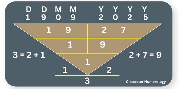 Best Birth Dates in 2025 Shape Your Child's Path To Success