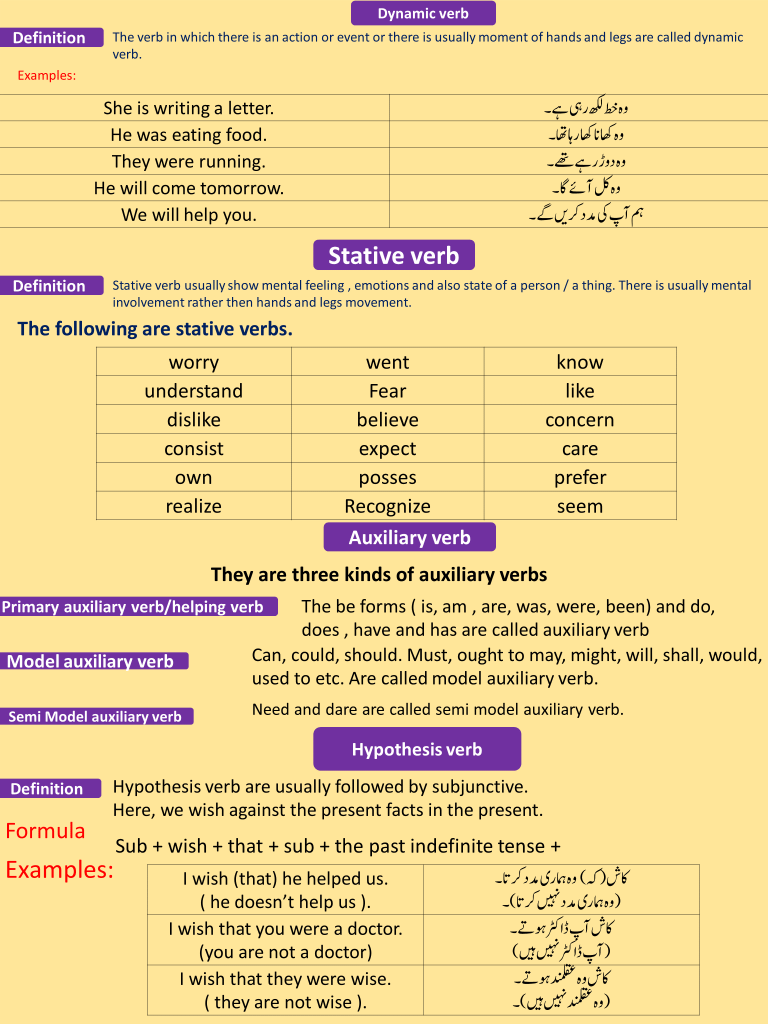 Verb And It's Types With Urdu To English Examples Charagheilm