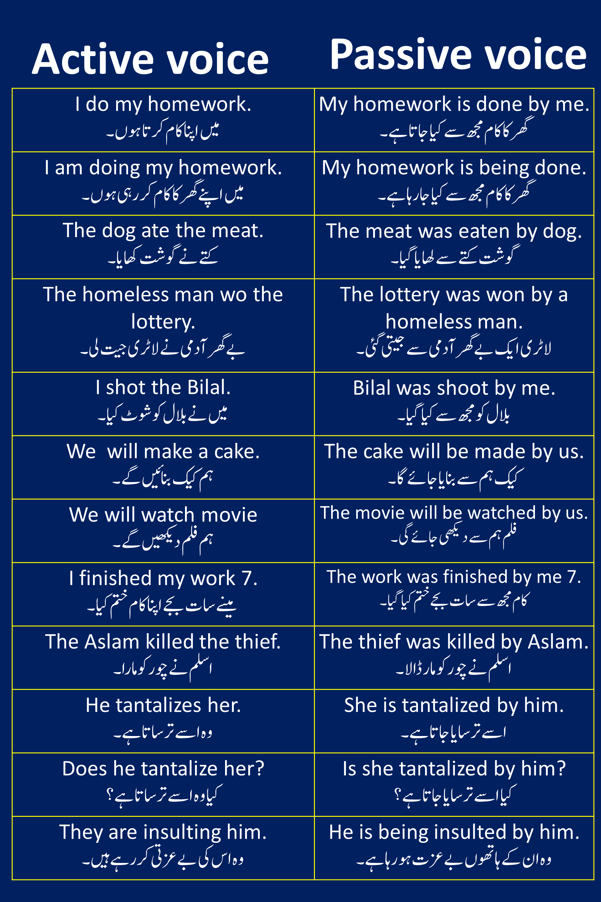 Active Voice And Passive Voice Urdu Hindi Meaning Rules Learn English