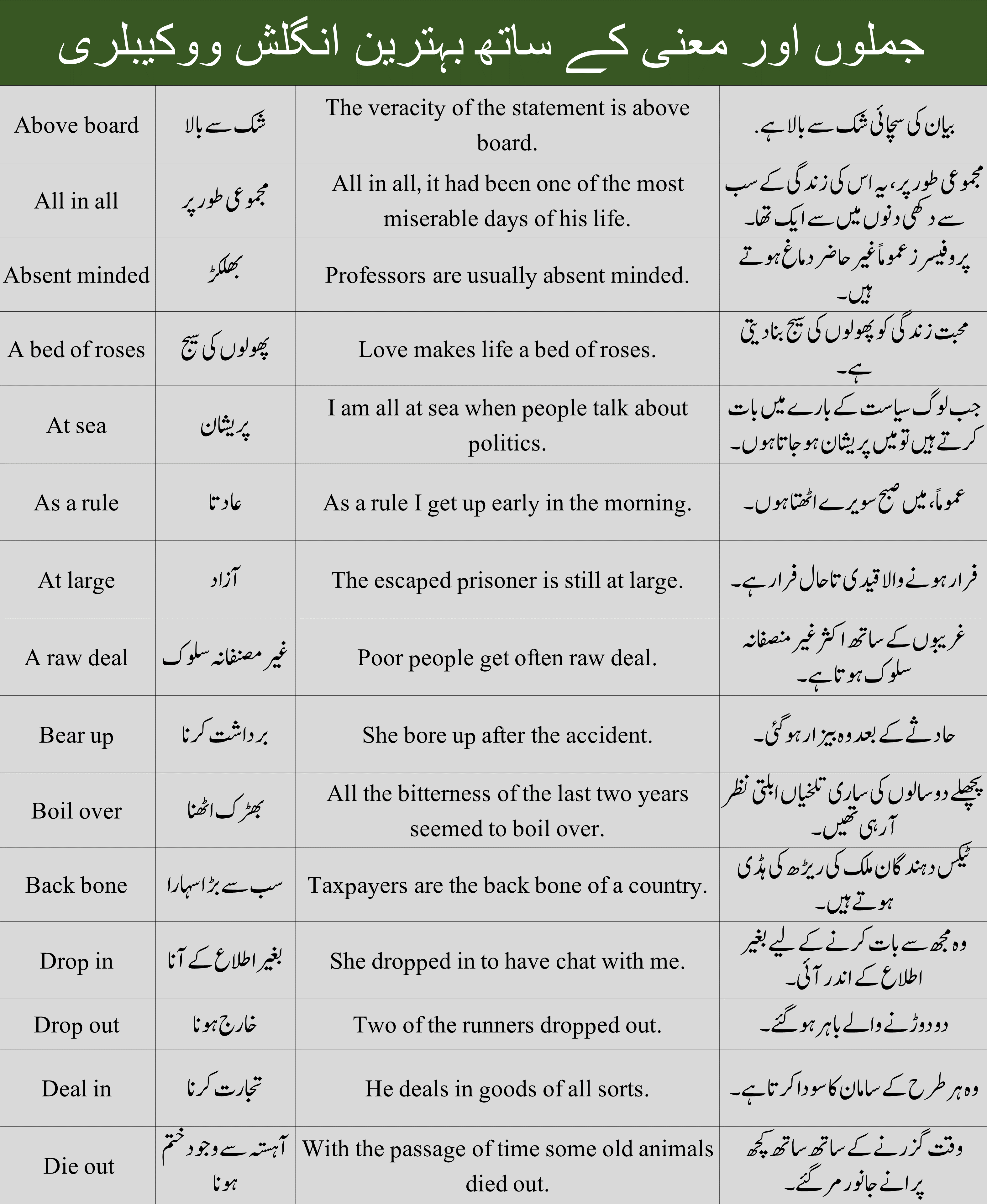 Step By Step What Is Meaning In Urdu Of Mandatory With, 52 OFF