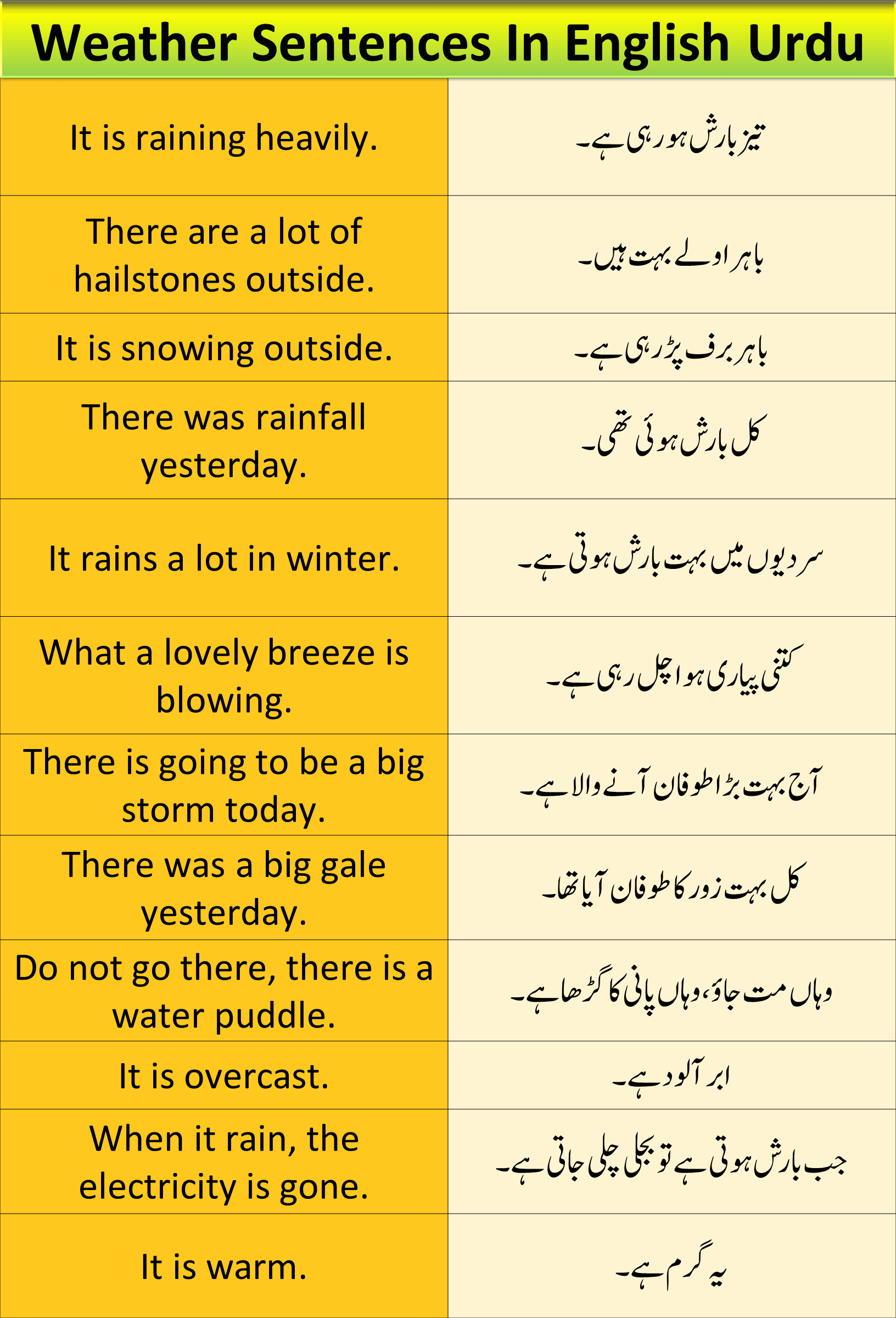 Weather sentences In English And Urdu With Meanings Charagheilm