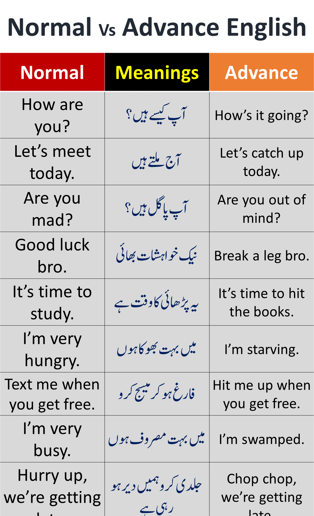 Normal Vs Advance English With Urdu Meanings PDF Charagheilm