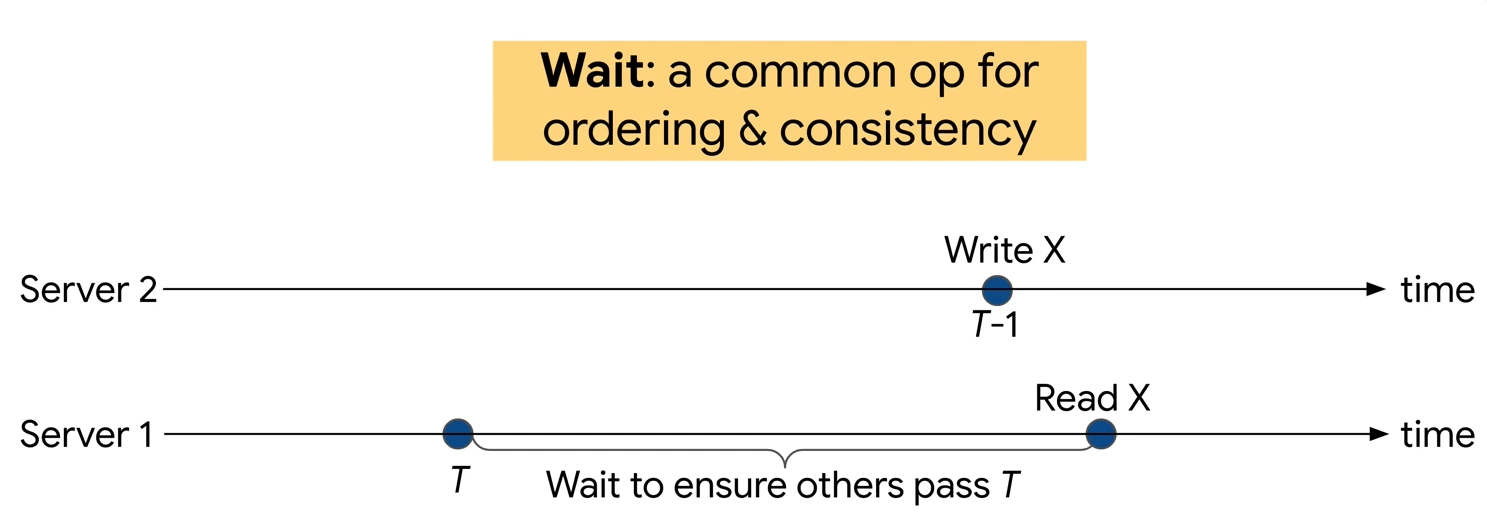 Reading Group. Sundial Faulttolerant Clock Synchronization for