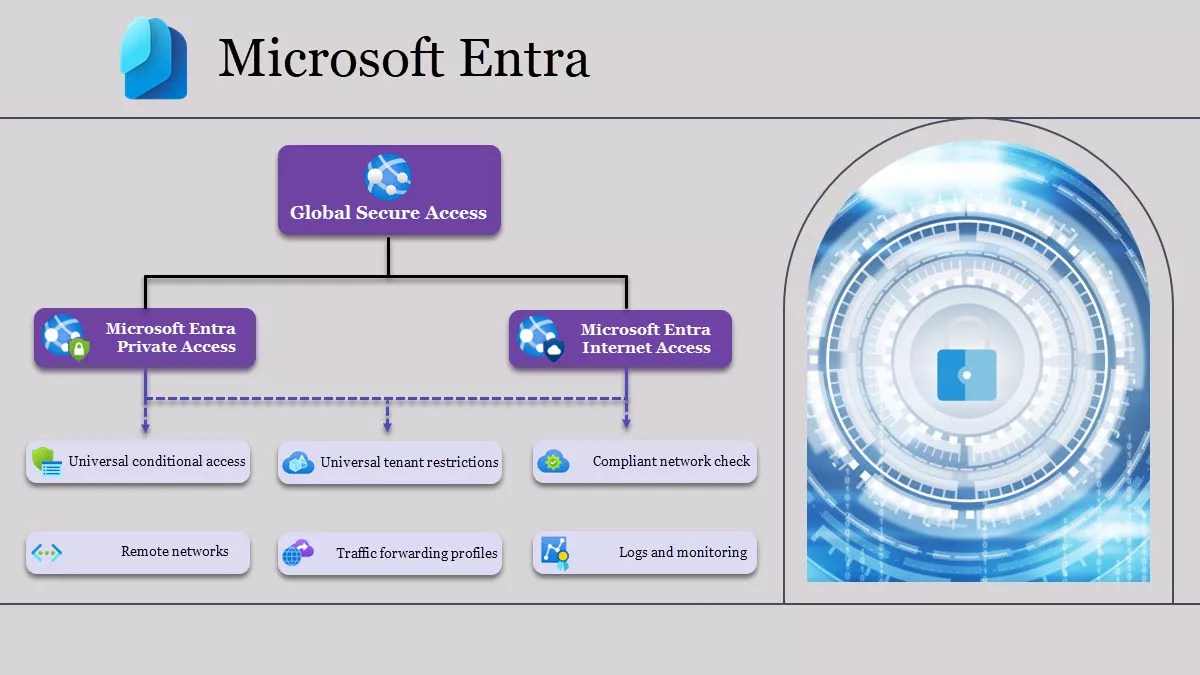 Understanding Microsoft Entra Global Secure Access CHARBEL NEMNOM