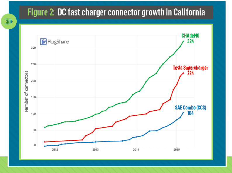 Charged EVs New PlugShare Data tool offers comprehensive EV