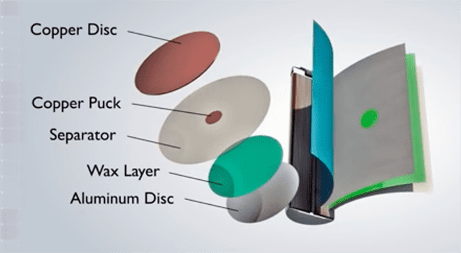 Charged EVs KULR Technology to manufacture NRELdeveloped battery