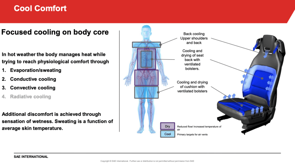 Charged EVs Gentherm’s localized heating and cooling system can save