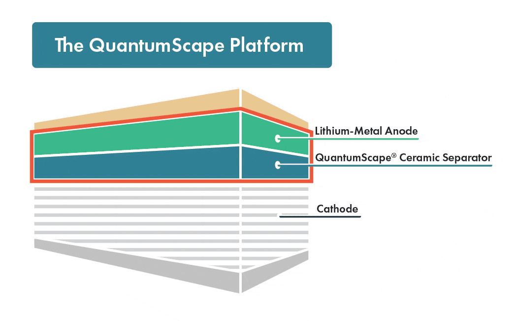 Charged EVs QuantumScape ships first 24layer prototype battery cells
