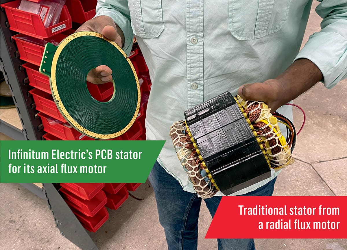 Charged EVs Infinitum unveils Aircore Mobility electric motor with