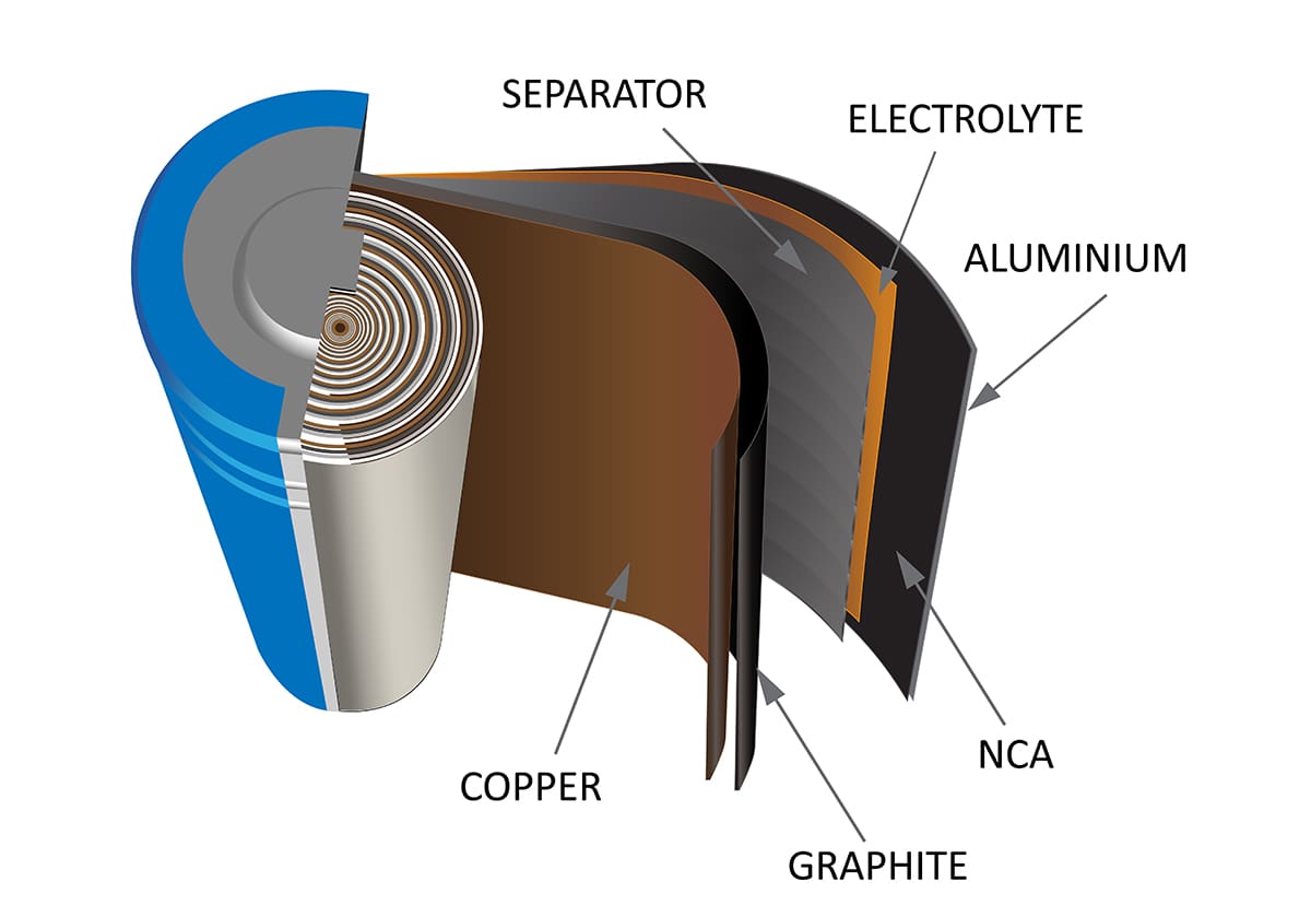 Charged EVs A more indepth take a look at graphite—its types