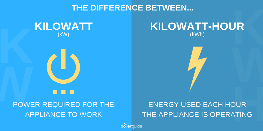 Essential List of Electric Vehicle Terms Charged Future