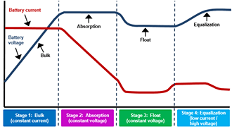 Car Batteries - FAQ, General Information, Tips & Tricks - Page 121