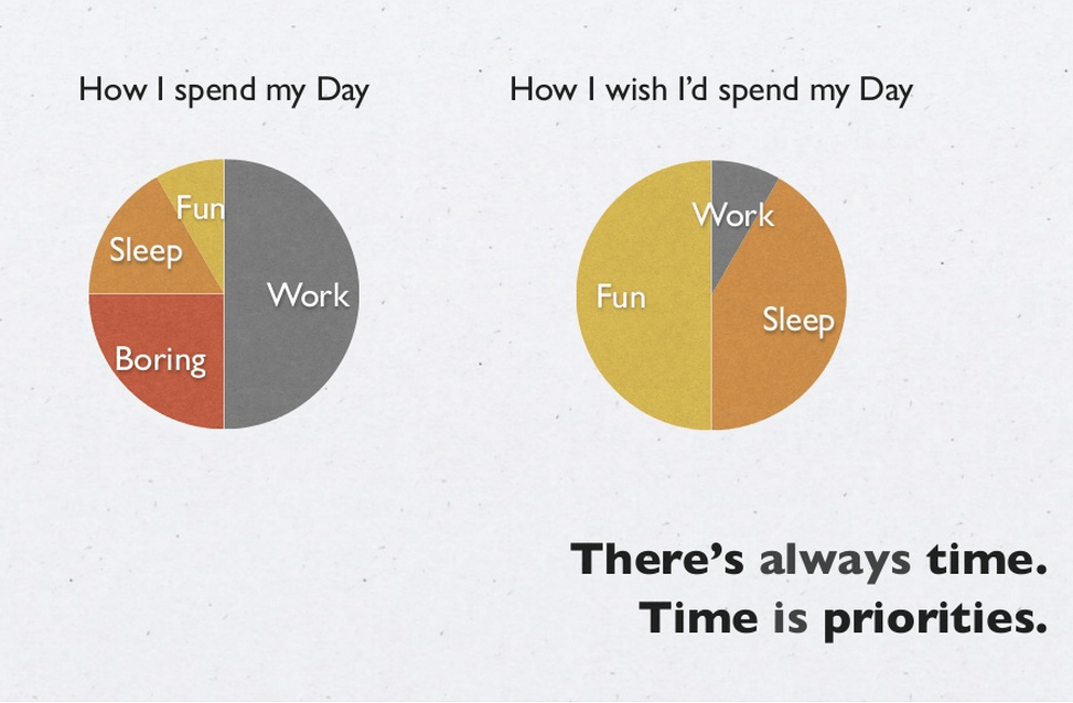 12 Days of Time Management Prioritize Chariot Learning