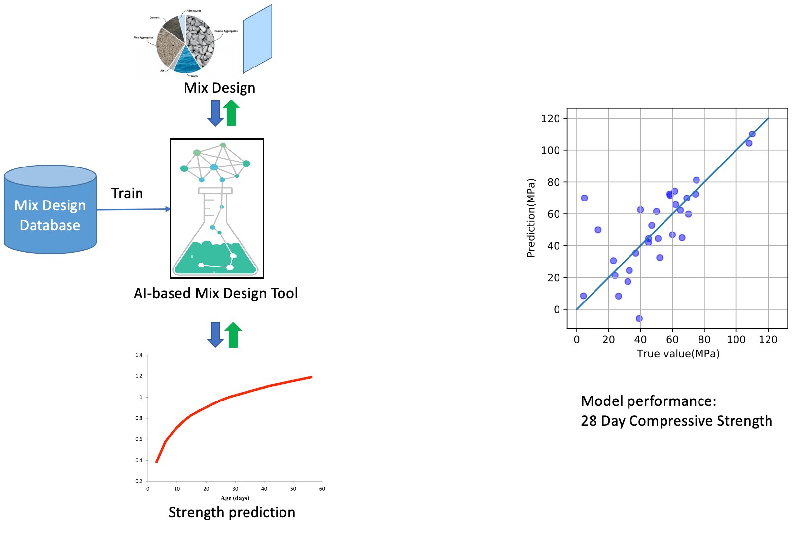 AIassisted Concrete Mix Design for 3D Construction Printing