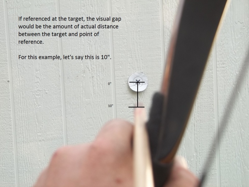 Various Methods Of Aiming The Traditional Bow | Charles' Archery Blog