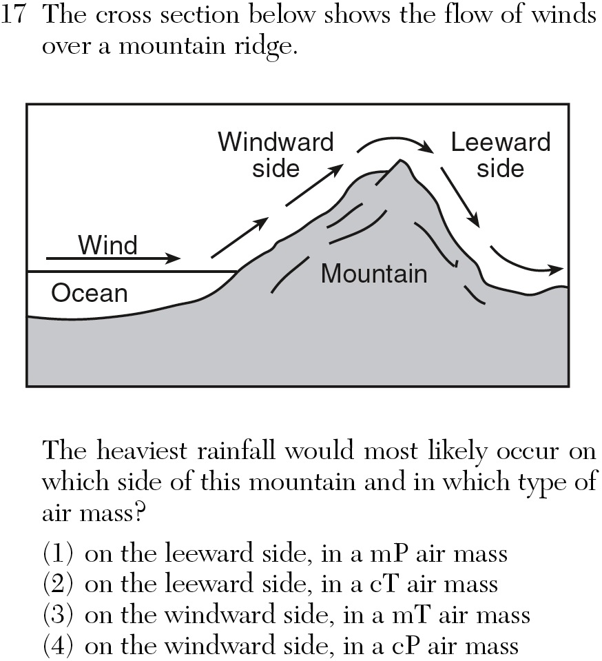 UNIT VII CLIMATE AND INSOLATION