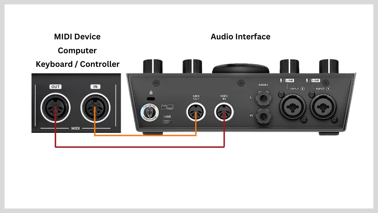 Connect MIDI Keyboard Easy with an Audio Interface (2024)