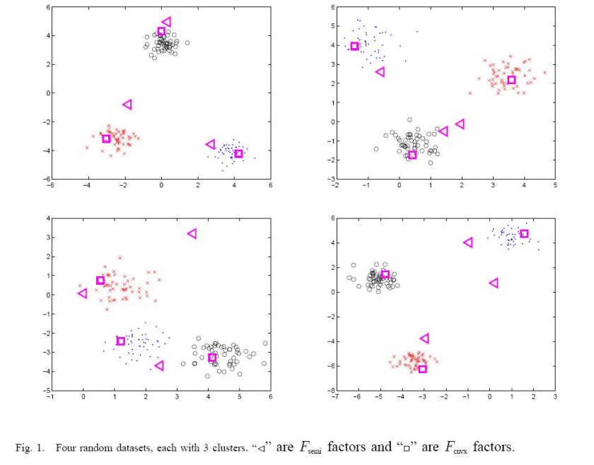 Why Deep Learning Works II the Renormalization Group