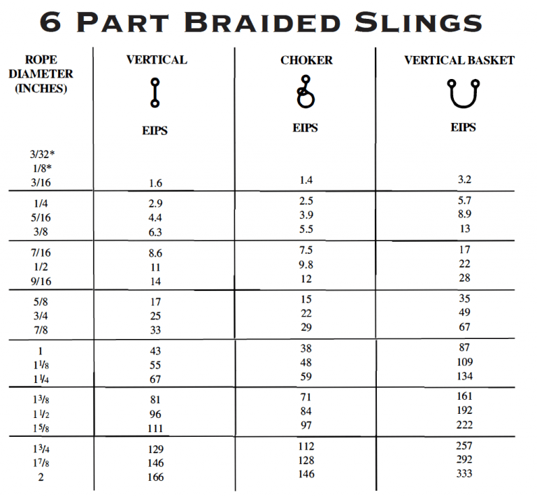 Braided Wire Sling Charleston's Rigging
