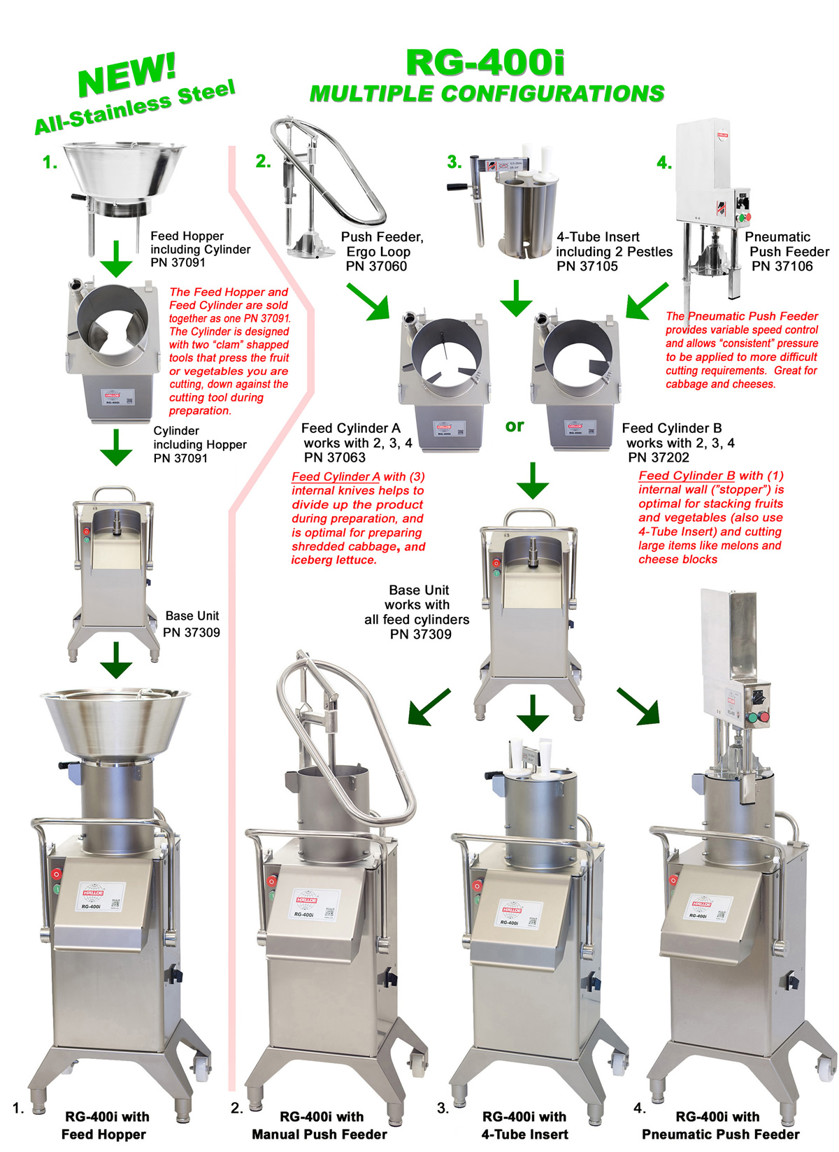 Industrial Food Processor & Blades Hallde RG400i Charlies Machine