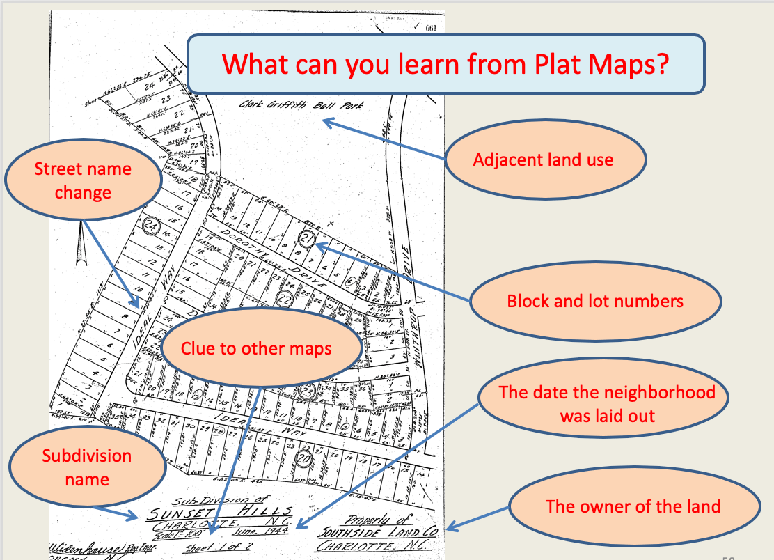 Plat Maps Charlotte Neighborhood History Toolkit